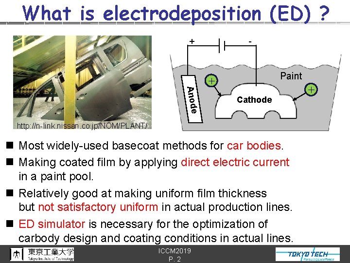 What is electrodeposition (ED) ? + - Paint ＋ An o d e ＋