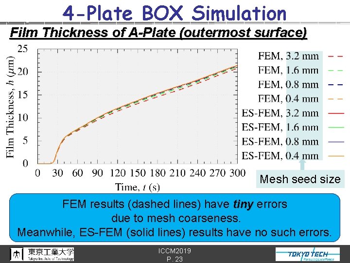 4 -Plate BOX Simulation Film Thickness of A-Plate (outermost surface) Mesh seed size FEM