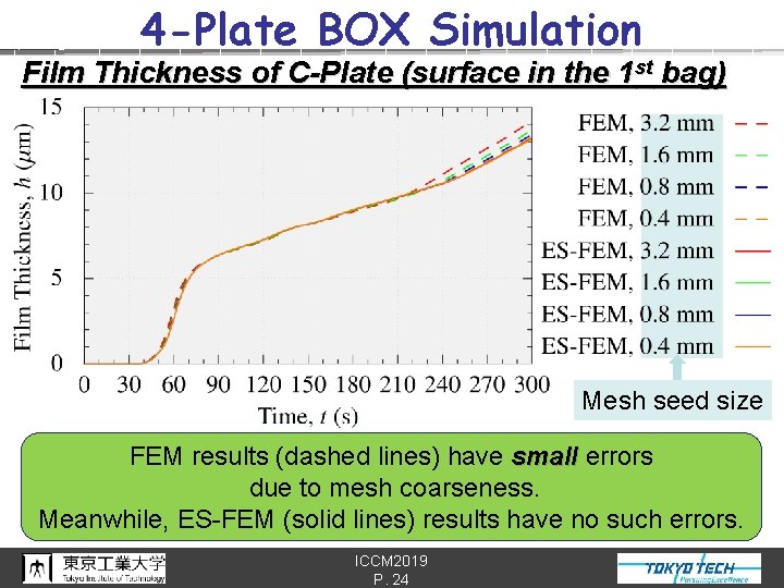 4 -Plate BOX Simulation Film Thickness of C-Plate (surface in the 1 st bag)