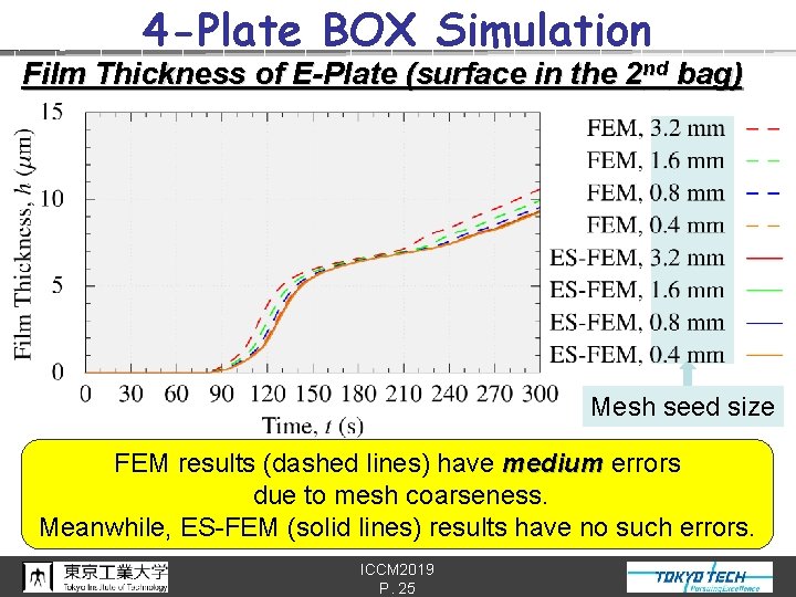 4 -Plate BOX Simulation Film Thickness of E-Plate (surface in the 2 nd bag)