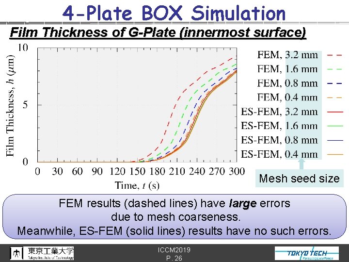 4 -Plate BOX Simulation Film Thickness of G-Plate (innermost surface) Mesh seed size FEM