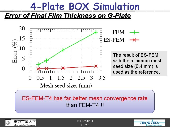 4 -Plate BOX Simulation Error of Final Film Thickness on G-Plate The result of