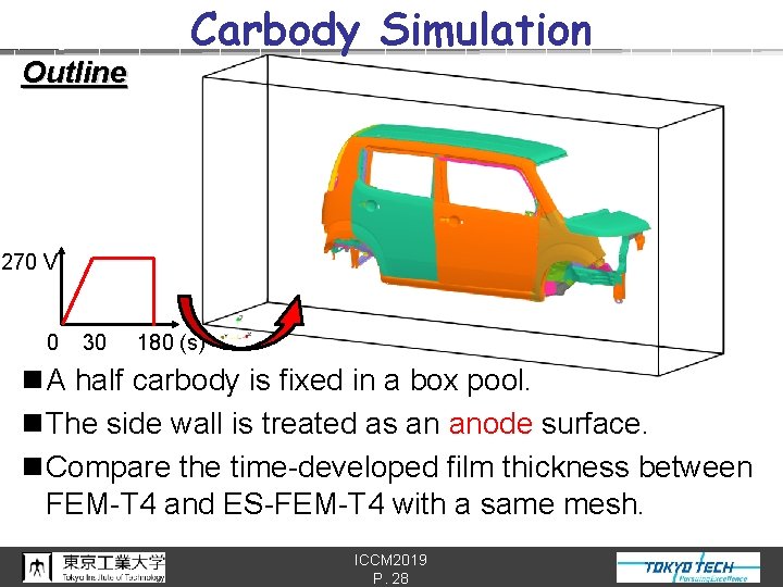 Outline Carbody Simulation 270 V 0 30 180 (s) n A half carbody is