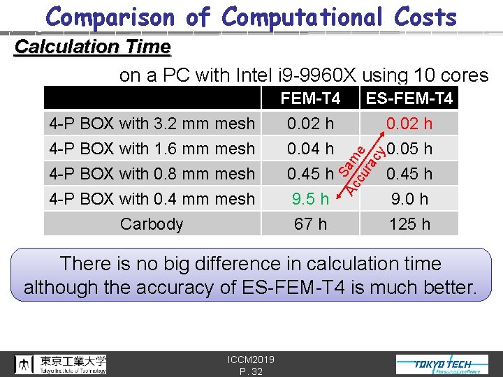 Comparison of Computational Costs Calculation Time on a PC with Intel i 9 -9960