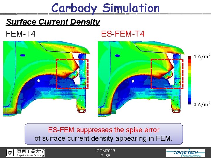 Carbody Simulation Surface Current Density FEM-T 4 　　ES-FEM-T 4 ES-FEM suppresses the spike error