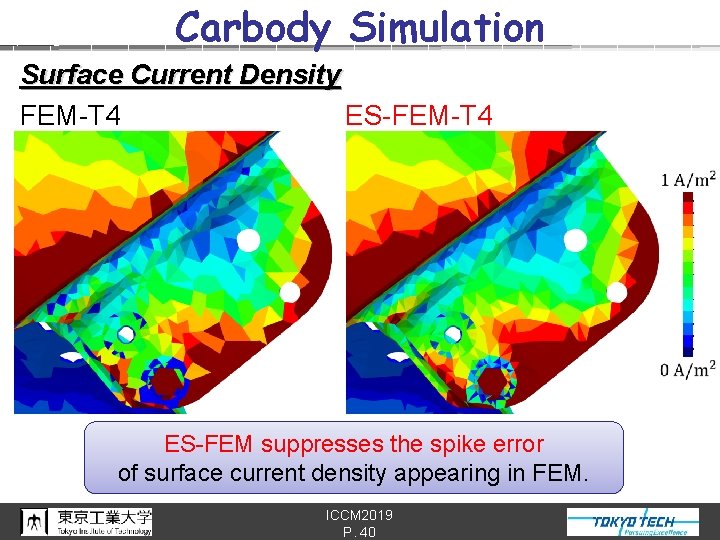 Carbody Simulation Surface Current Density FEM-T 4 　　ES-FEM-T 4 ES-FEM suppresses the spike error