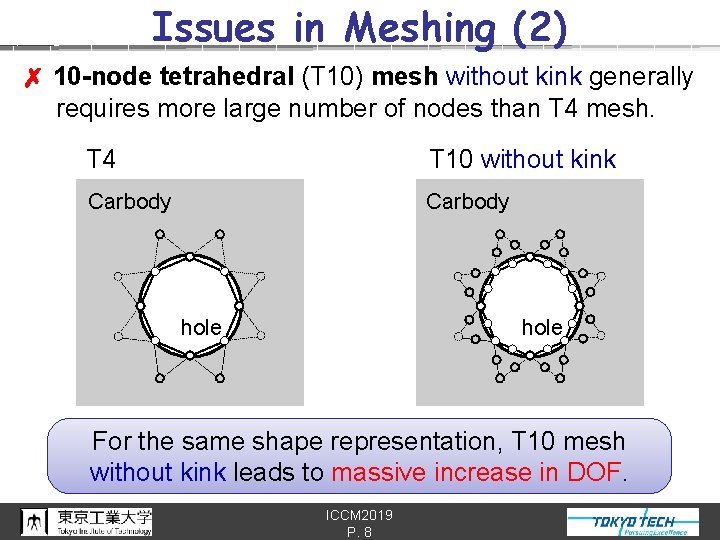 Issues in Meshing (2) ✗ 10 -node tetrahedral (T 10) mesh without kink generally