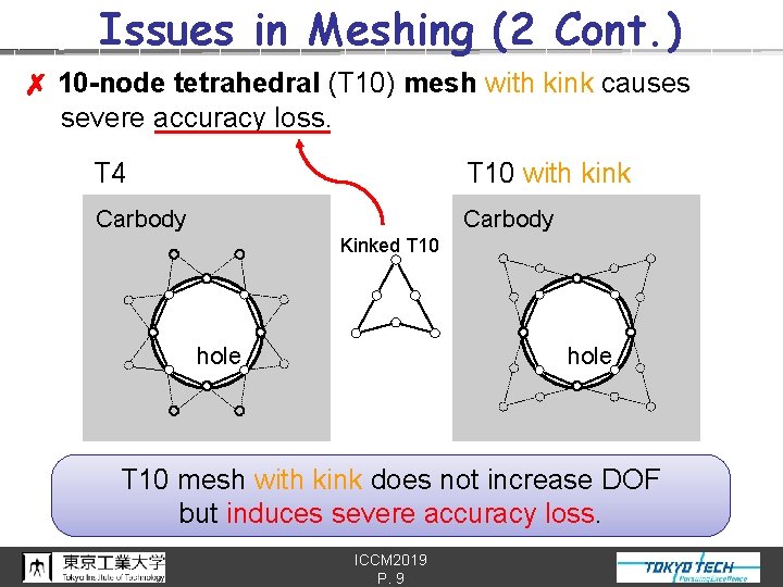 Issues in Meshing (2 Cont. ) ✗ 10 -node tetrahedral (T 10) mesh with