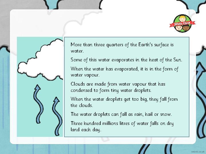 More than three quarters of the Earth's surface is water. Some of this water