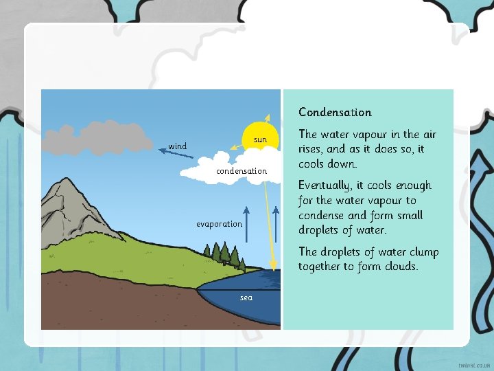 Condensation sun wind condensation evaporation The water vapour in the air rises, and as