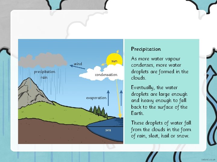 Precipitation precipitation rain sun wind condensation evaporation sea As more water vapour condenses, more