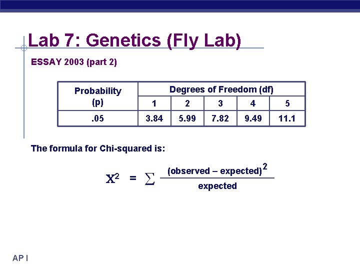 Lab 7: Genetics (Fly Lab) ESSAY 2003 (part 2) Degrees of Freedom (df) Probability