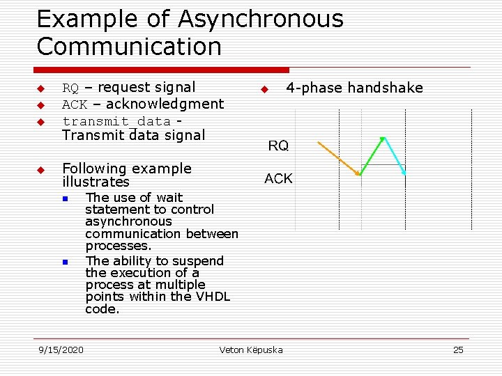 Example of Asynchronous Communication u u RQ – request signal ACK – acknowledgment transmit_data