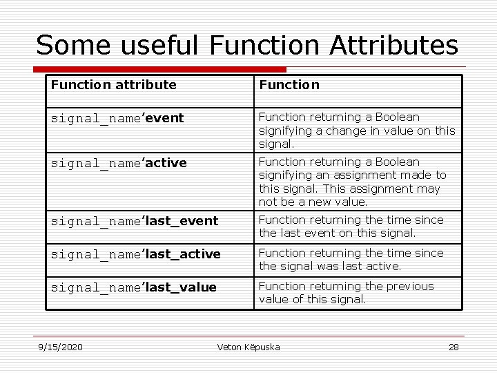 Some useful Function Attributes Function attribute Function signal_name’event Function returning a Boolean signifying a