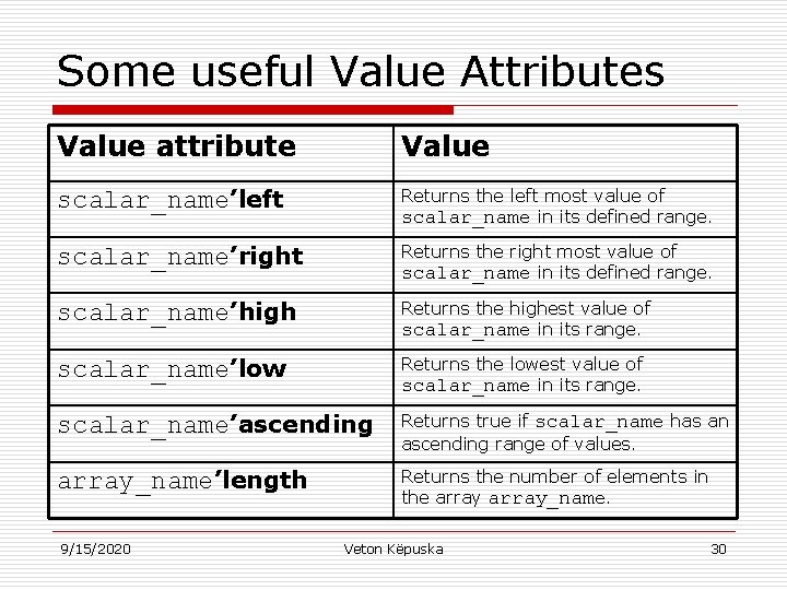 Some useful Value Attributes Value attribute Value scalar_name’left Returns the left most value of