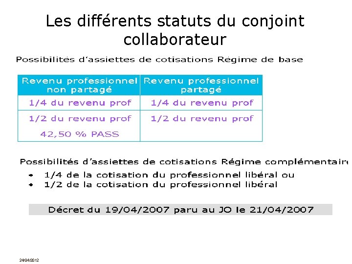 Les différents statuts du conjoint collaborateur 24/04/2012 