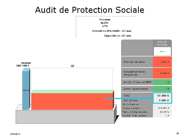 Audit de Protection Sociale 24/04/2012 38 