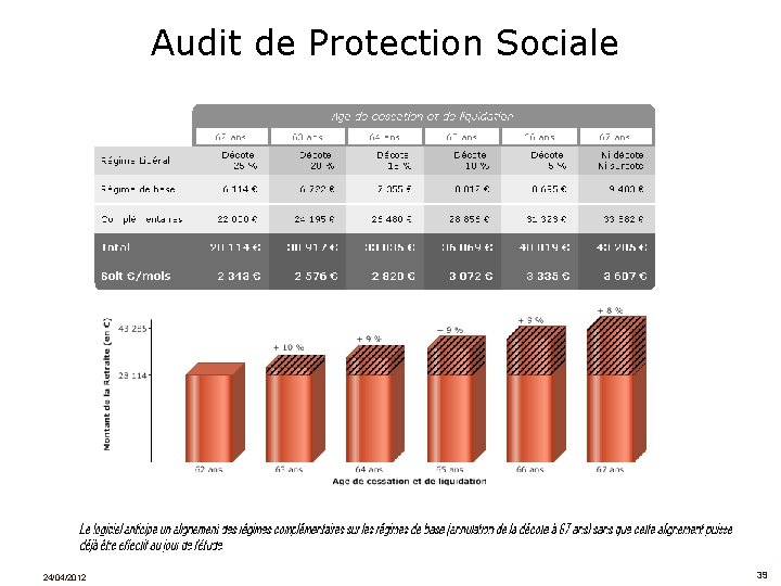 Audit de Protection Sociale 24/04/2012 39 