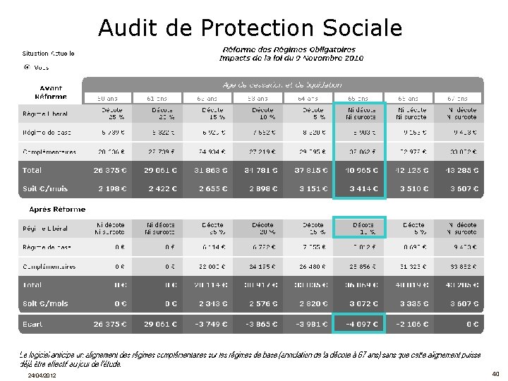 Audit de Protection Sociale 24/04/2012 40 
