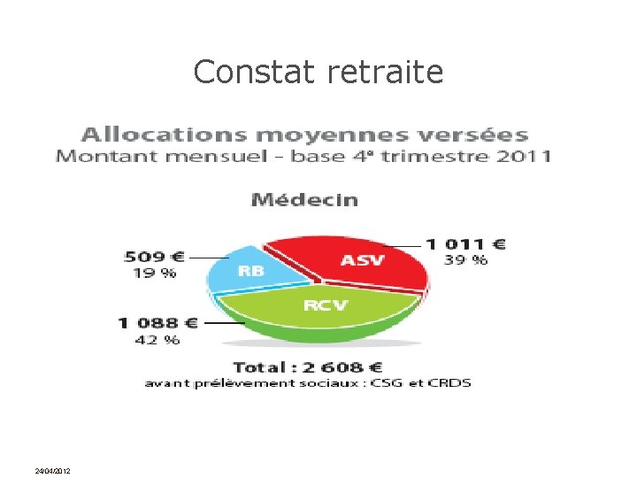 Constat retraite 24/04/2012 