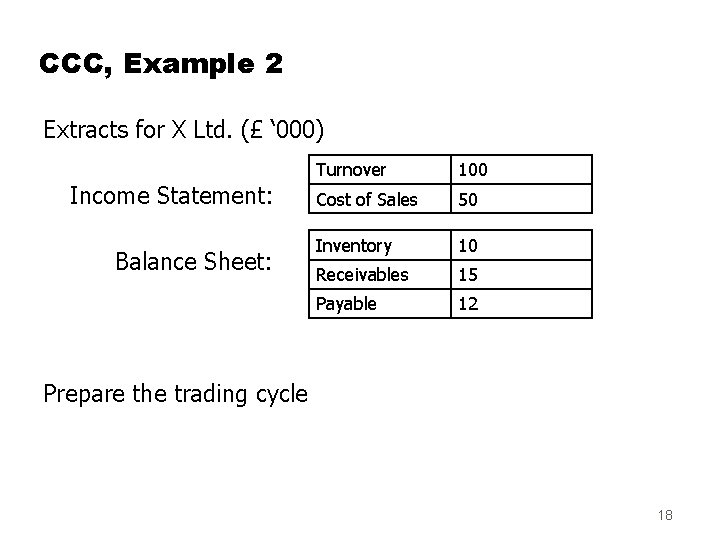CCC, Example 2 Extracts for X Ltd. (£ ‘ 000) Income Statement: Balance Sheet: