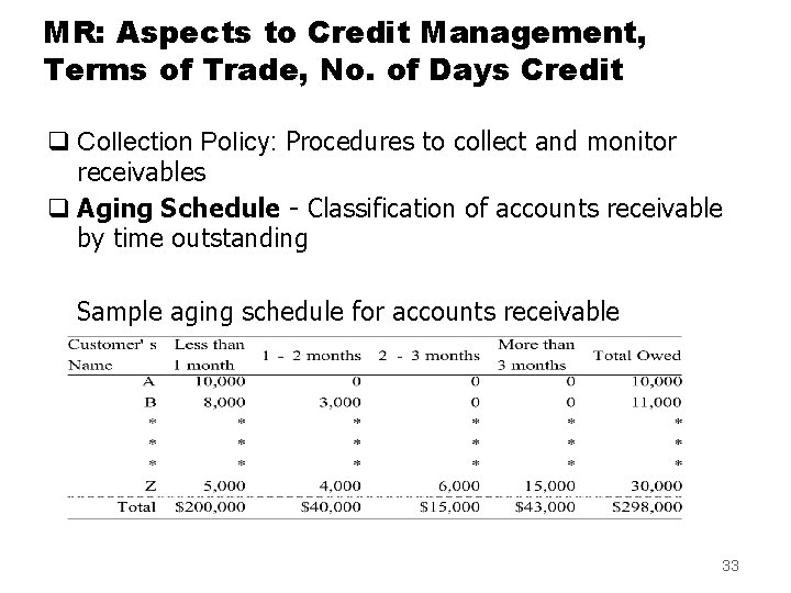 MR: Aspects to Credit Management, Terms of Trade, No. of Days Credit q Collection