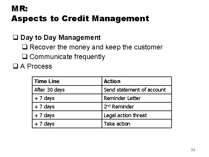 MR: Aspects to Credit Management q Day to Day Management q Recover the money