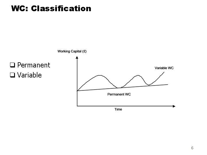WC: Classification q Permanent q Variable 6 