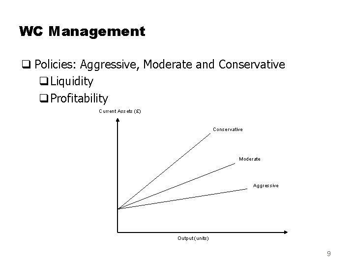 WC Management q Policies: Aggressive, Moderate and Conservative q. Liquidity q. Profitability Current Assets