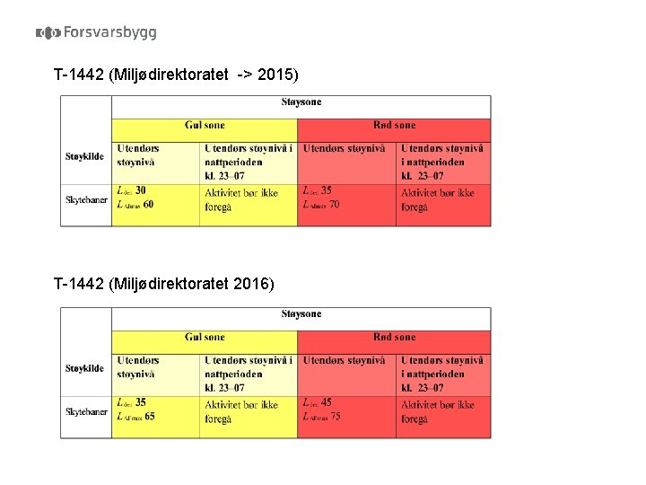 T-1442 (Miljødirektoratet -> 2015) T-1442 (Miljødirektoratet 2016) 