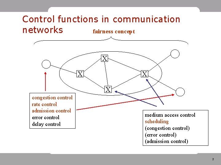 Control functions in communication networks fairness concept X X congestion control rate control admission Control functions in communication networks fairness concept X X congestion control rate control admission