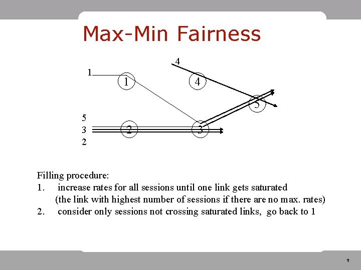 Max-Min Fairness 4 1 1 4 5 5 3 2 2 3 Filling procedure: Max-Min Fairness 4 1 1 4 5 5 3 2 2 3 Filling procedure: