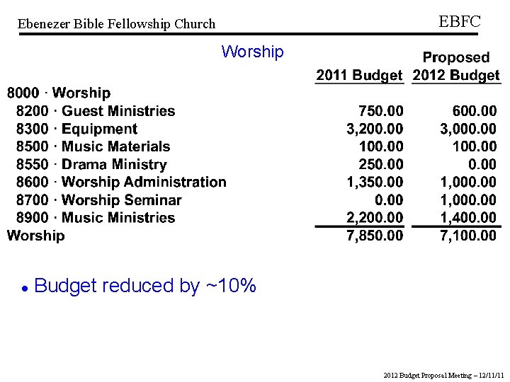 EBFC Ebenezer Bible Fellowship Church Worship Budget reduced by ~10% 2012 Budget Proposal Meeting