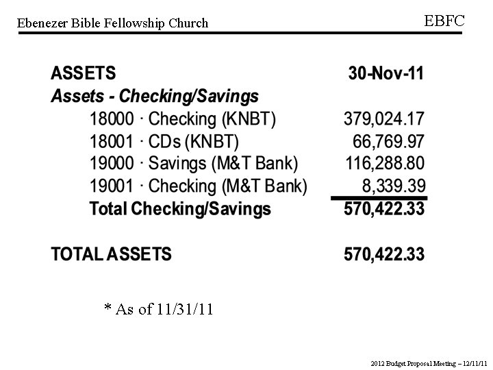 Ebenezer Bible Fellowship Church EBFC * As of 11/31/11 2012 Budget Proposal Meeting –