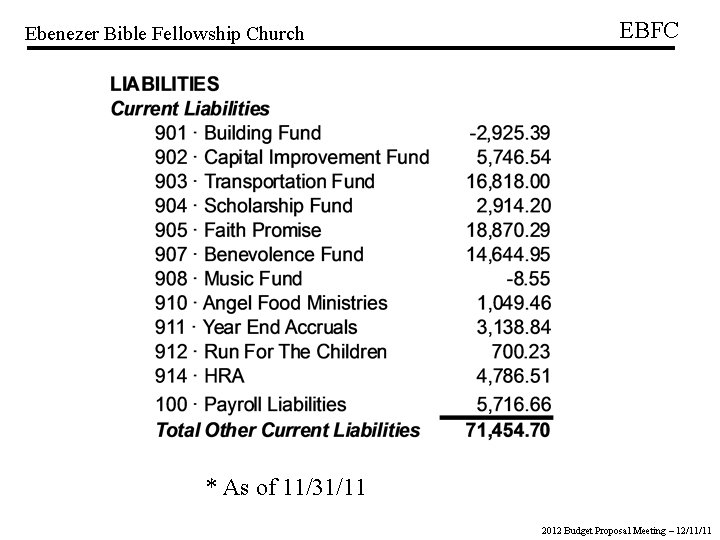 Ebenezer Bible Fellowship Church EBFC * As of 11/31/11 2012 Budget Proposal Meeting –