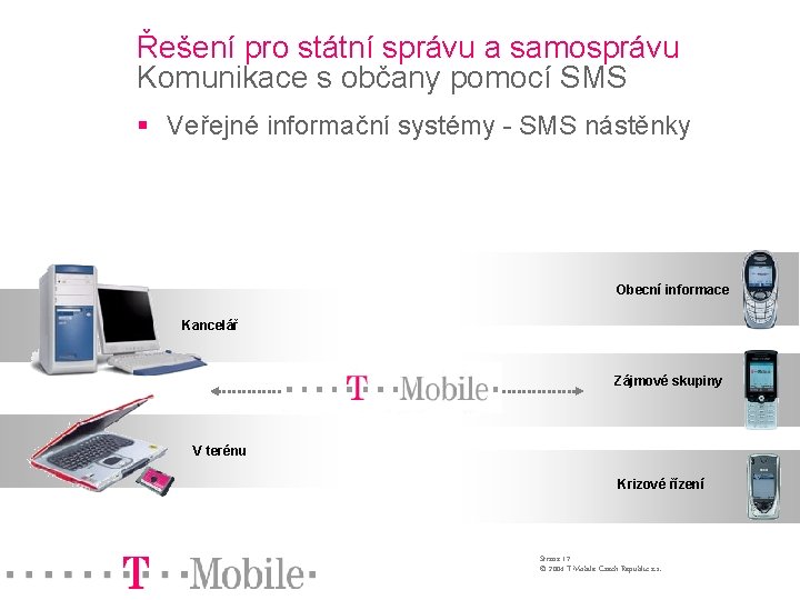 Řešení pro státní správu a samosprávu Komunikace s občany pomocí SMS § Veřejné informační