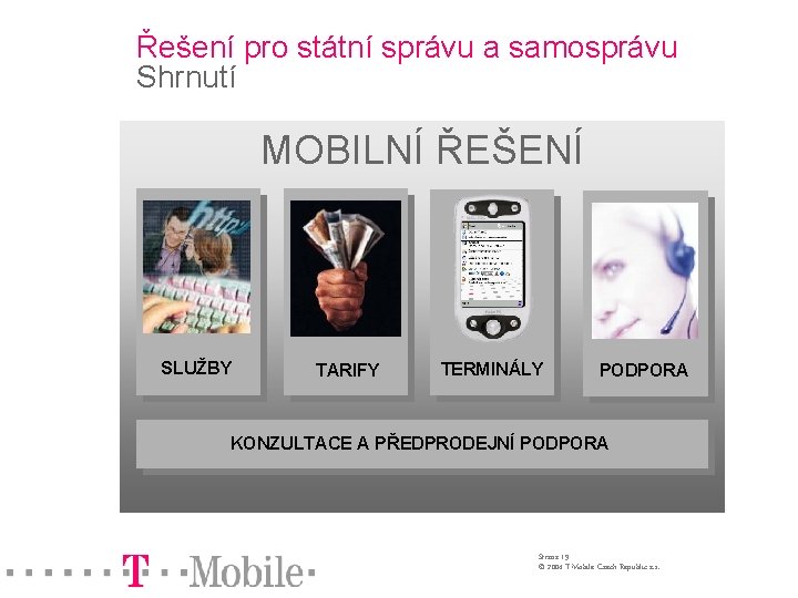 Řešení pro státní správu a samosprávu Shrnutí MOBILNÍ ŘEŠENÍ SLUŽBY TARIFY TERMINÁLY PODPORA KONZULTACE