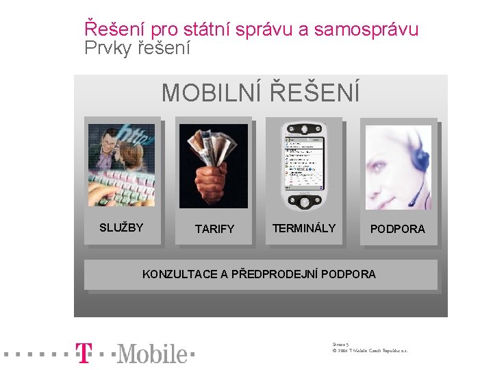 Řešení pro státní správu a samosprávu Prvky řešení MOBILNÍ ŘEŠENÍ SLUŽBY TARIFY TERMINÁLY PODPORA