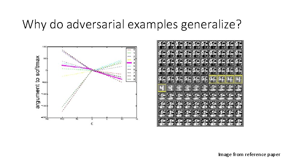 Why do adversarial examples generalize? Image from reference paper 