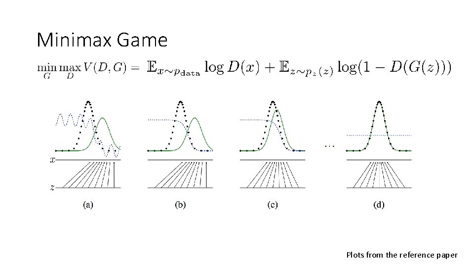 Minimax Game Plots from the reference paper 