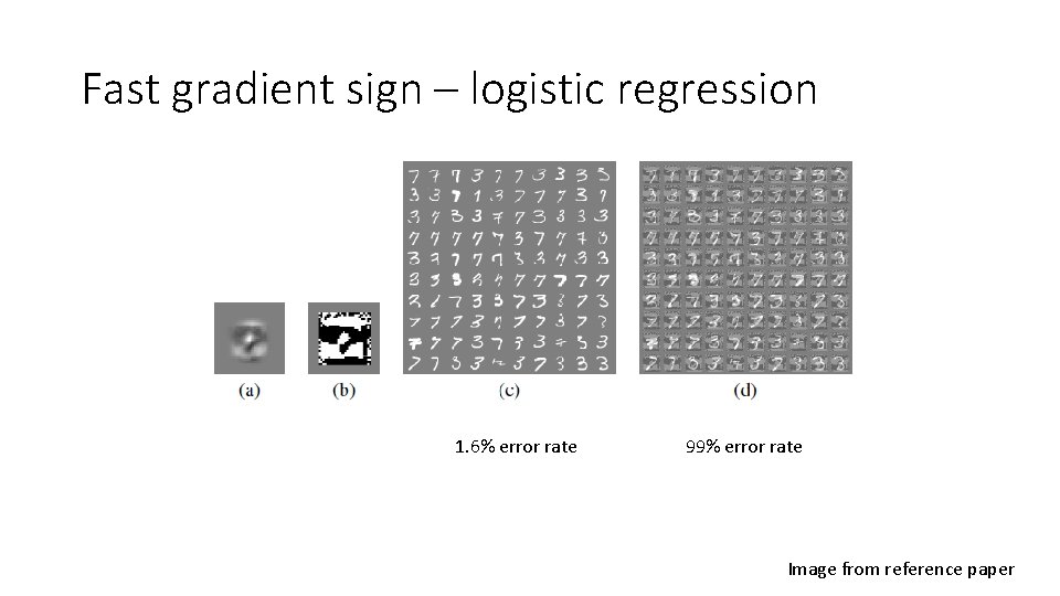 Fast gradient sign – logistic regression 1. 6% error rate 99% error rate Image
