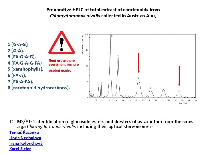 Preparative HPLC of total extract of carotenoids from Chlamydomonas nivalis collected in Austrian Alps,