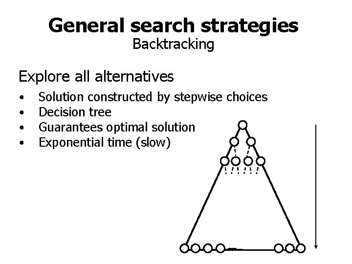 General search strategies Backtracking Explore all alternatives • • Solution constructed by stepwise choices