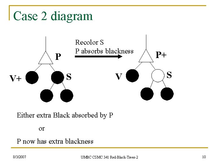 Case 2 diagram Recolor S P absorbs blackness P S V+ V P+ S