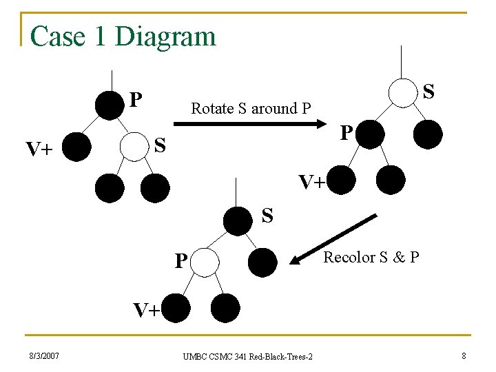 Case 1 Diagram P V+ S Rotate S around P P S V+ S