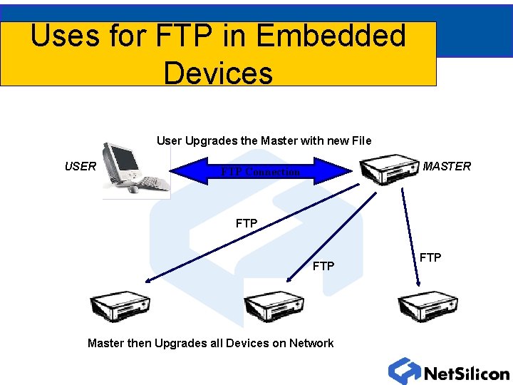 Uses for FTP in Embedded Devices User Upgrades the Master with new File USER