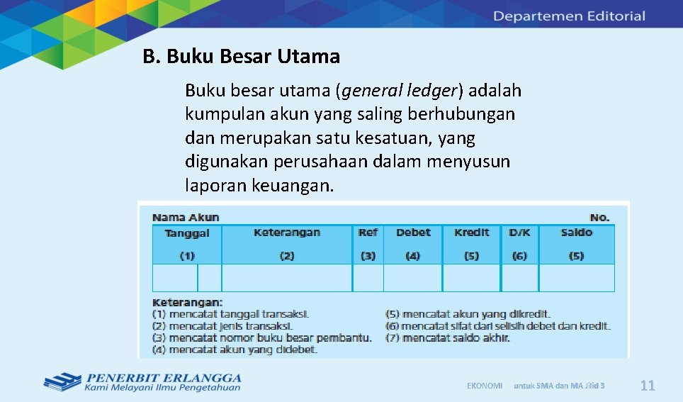 B. Buku Besar Utama Buku besar utama (general ledger) adalah kumpulan akun yang saling