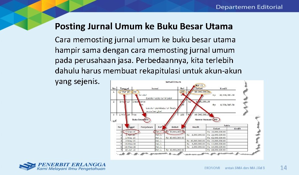 Posting Jurnal Umum ke Buku Besar Utama Cara memosting jurnal umum ke buku besar