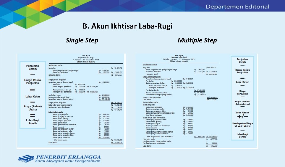 B. Akun Ikhtisar Laba-Rugi Single Step Multiple Step 