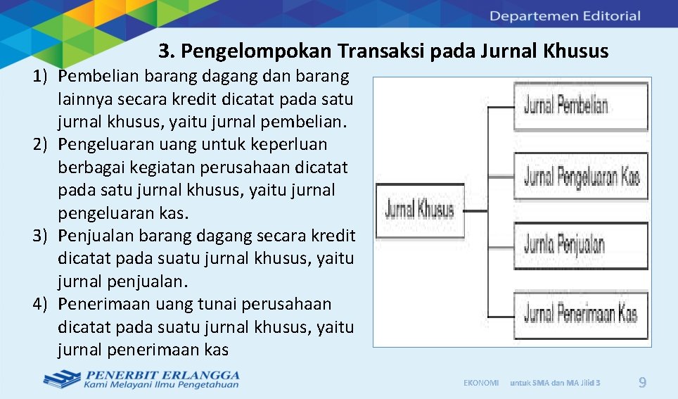 3. Pengelompokan Transaksi pada Jurnal Khusus 1) Pembelian barang dagang dan barang lainnya secara